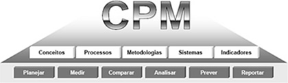 CPM - Corporate Performance Management